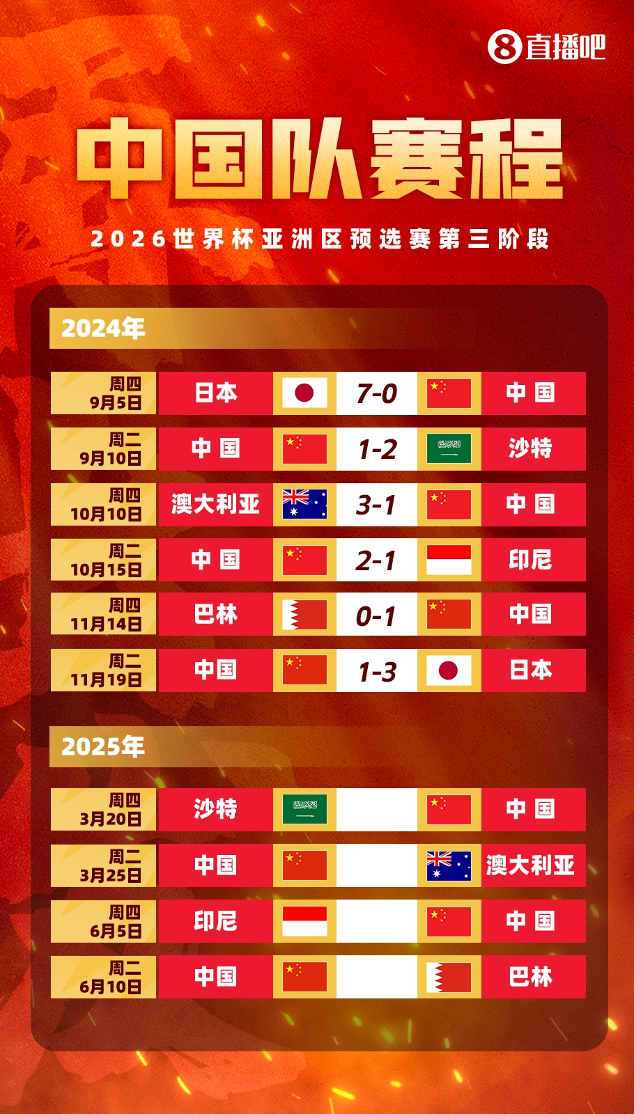  塞鳥拍馬趕來(lái)！國(guó)足18強(qiáng)賽剩余賽程:3月戰(zhàn)沙特袋鼠 6月戰(zhàn)印尼巴林