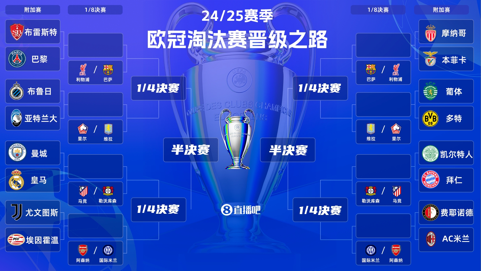  歐冠附加賽明晨打響！曼城vs皇馬“決賽級”較量，哈蘭德vs姆巴佩