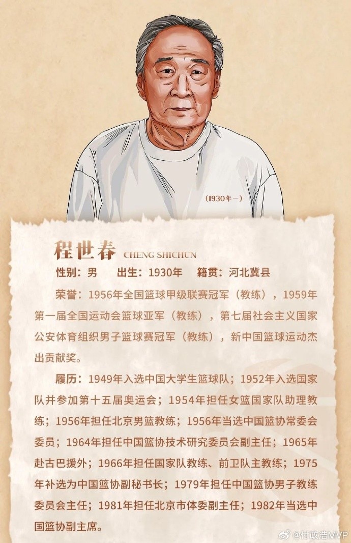  先生千古！中國籃協(xié)前任副主席/新中國第一代國手程世春因病逝世