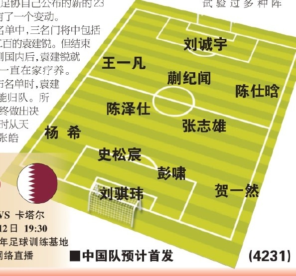  東體預(yù)測國青首戰(zhàn)首發(fā)：劉誠宇、蒯紀(jì)聞、張志雄出場，無王鈺棟