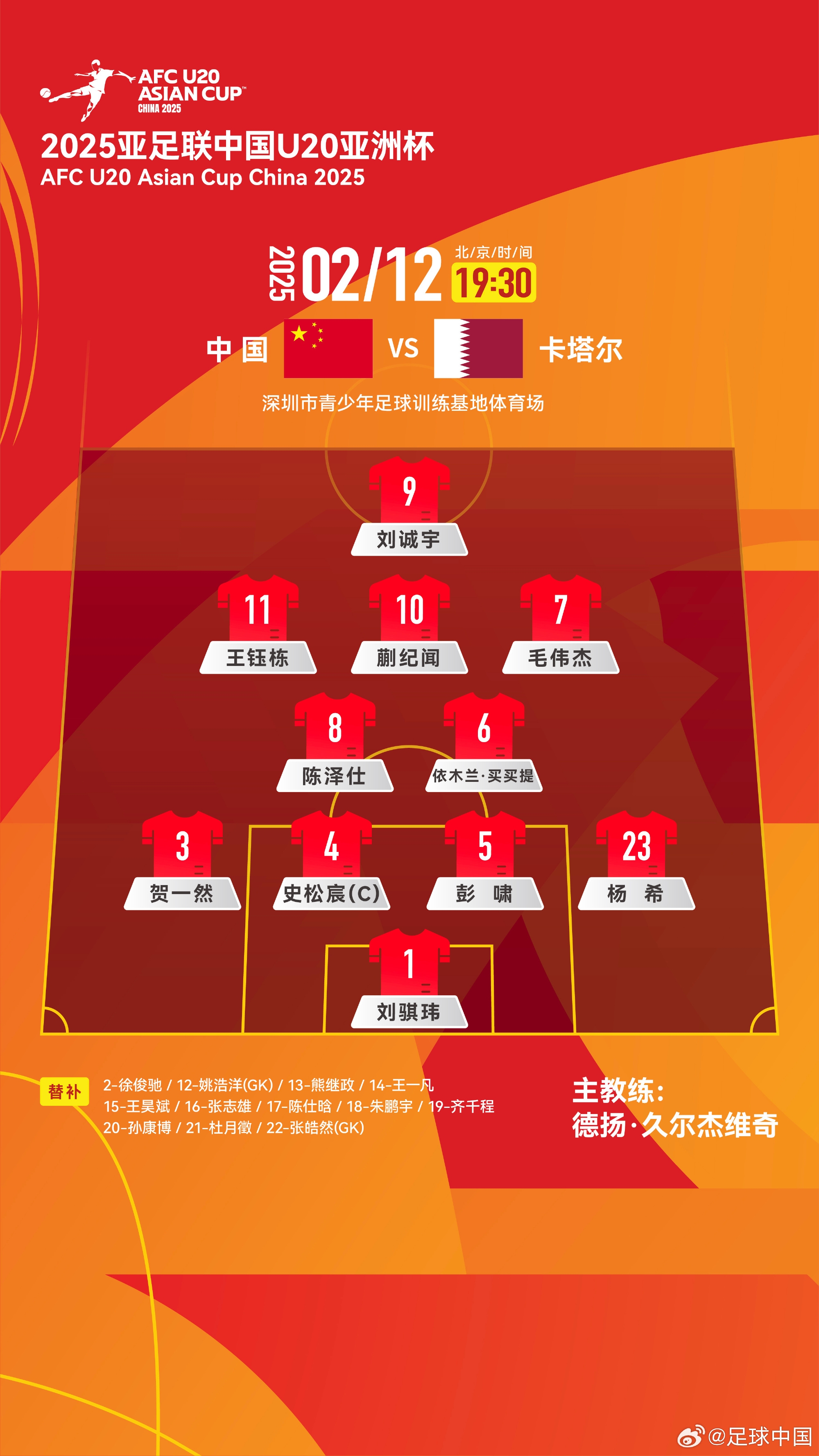  U20亞洲杯-中國vs卡塔爾首發(fā)：劉誠宇、王鈺棟先發(fā)，杜月徵替補