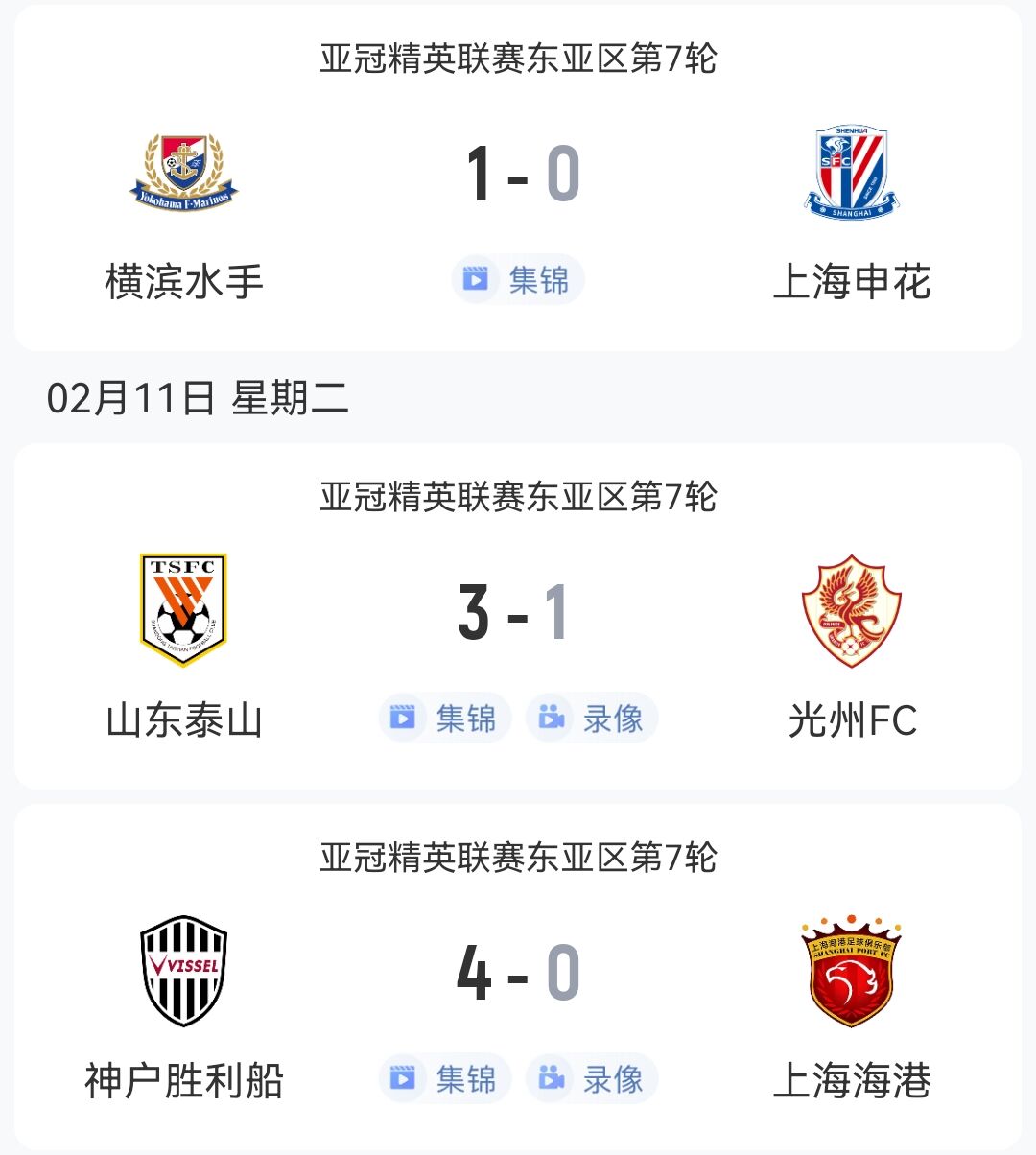  1勝2負(fù)！中超3隊(duì)本輪亞冠：泰山3-1光州，申花海港征戰(zhàn)日本均告負(fù)