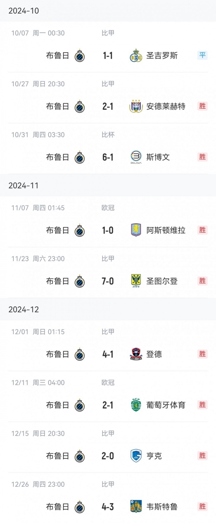  讀秒點(diǎn)殺亞特蘭大，布魯日連續(xù)16個(gè)主場13勝3平保持不敗