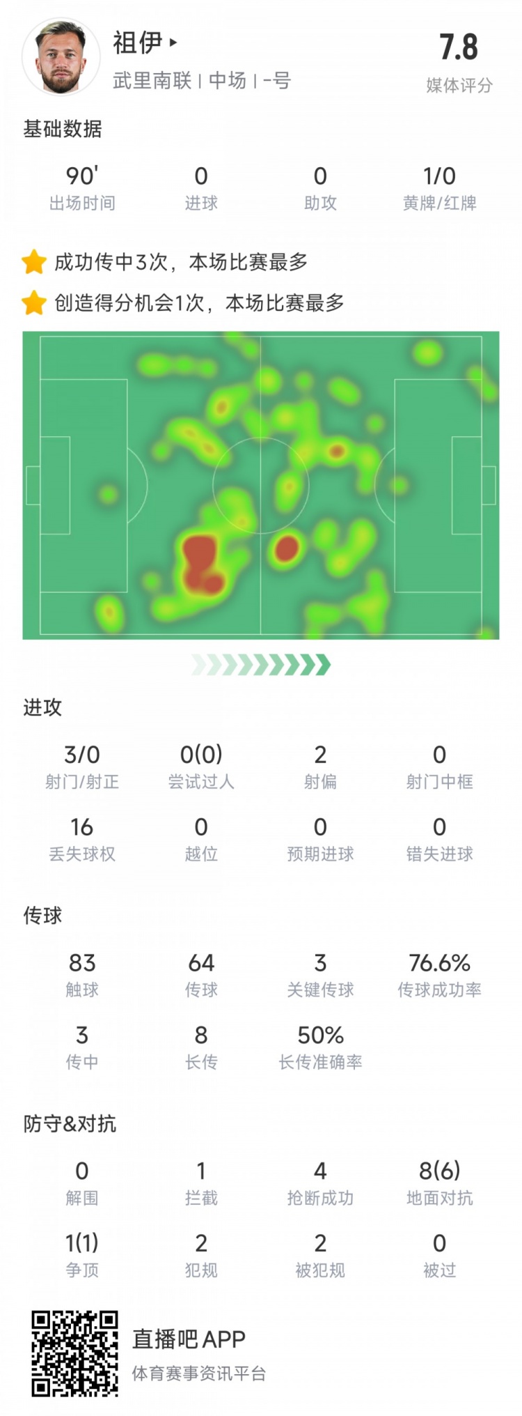  新東家亞冠首秀表現(xiàn)不俗，亞泰舊將祖伊助武里南聯(lián)2-1蔚山HD