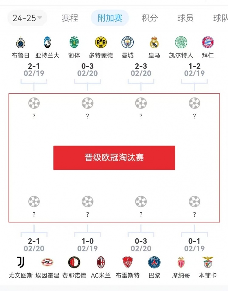  危？歐冠附加賽意甲3隊(duì)2負(fù)1勝，德甲雙勝&法甲或僅巴黎晉級(jí)