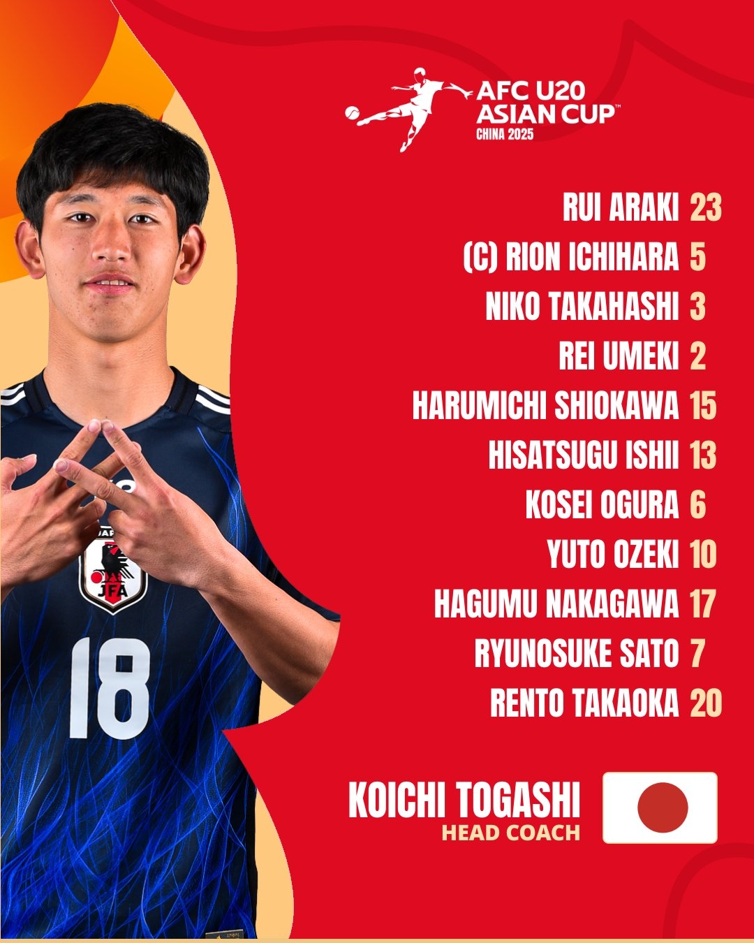  U20亞洲杯日本vs泰國首發(fā)：高岡伶颯、高橋仁胡、佐藤龍之介先發(fā)