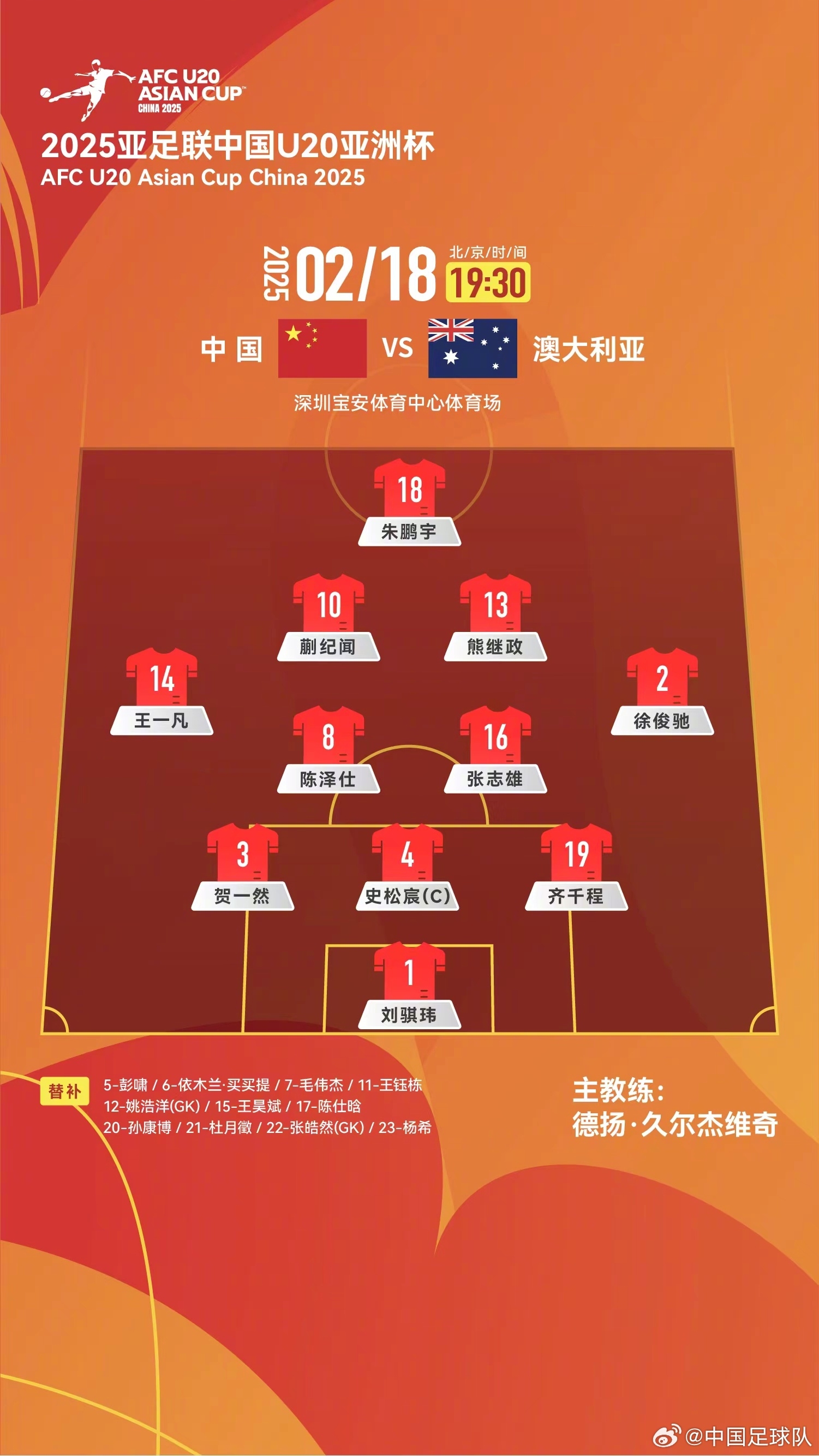  提前出線輪換6人！U20國(guó)青本場(chǎng)輪換6人，依木蘭、王鈺棟等人替補(bǔ)