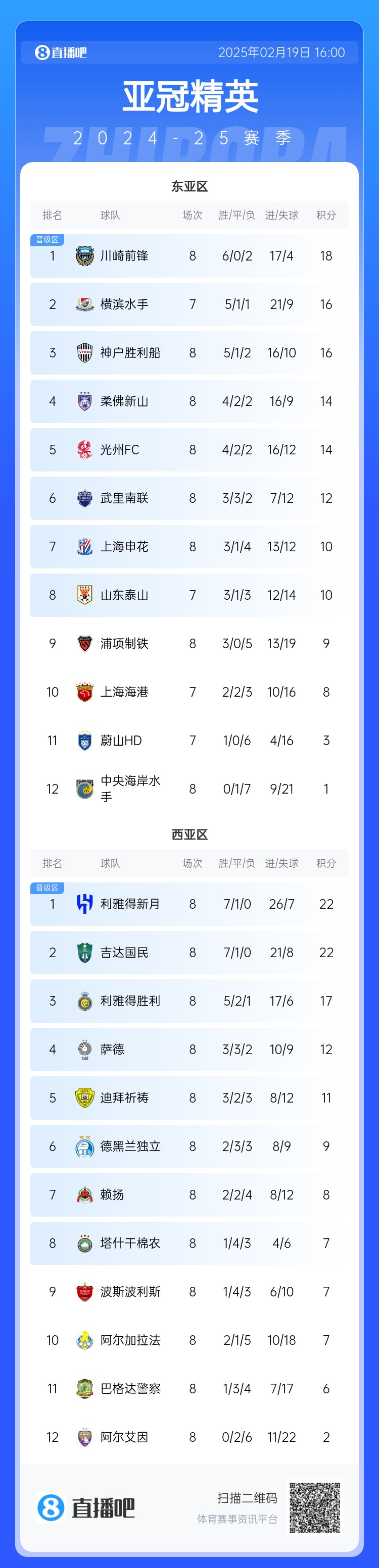  晉級(jí)了？若泰山判0-3負(fù)，申花將自動(dòng)晉級(jí)，海港高比分平局也晉級(jí)