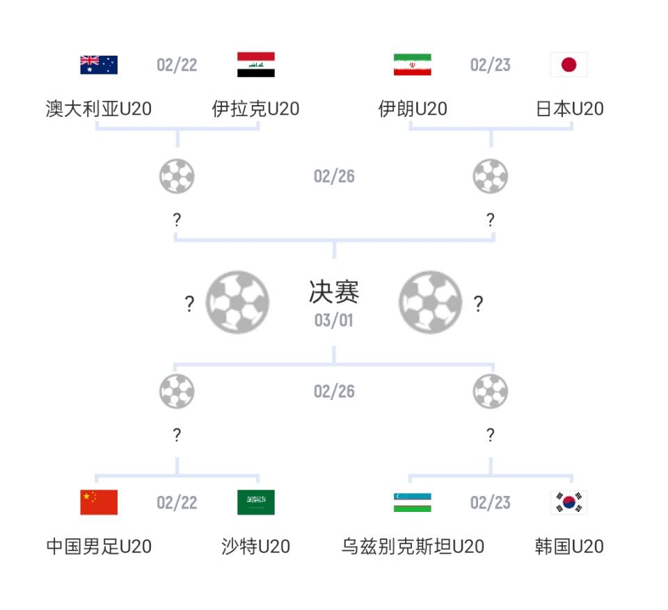  U20亞洲杯1/4決賽對陣：國青vs沙特，日本vs伊朗