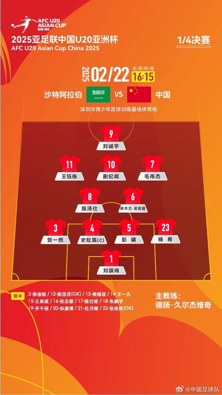  U20亞洲杯四分之一決賽 ，中國隊(duì)首發(fā)名單揭曉