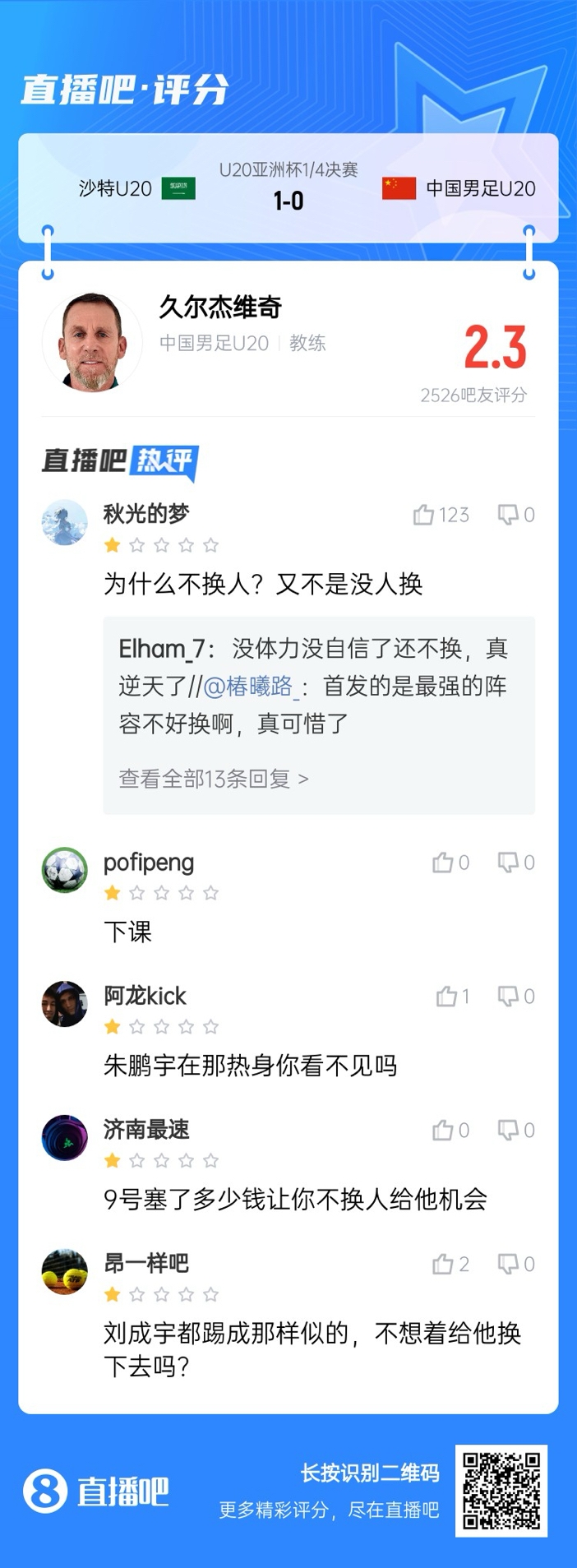  全場僅換兩人！劉誠宇體力告急仍打滿，朱鵬宇曾替補(bǔ)雙響未獲出場