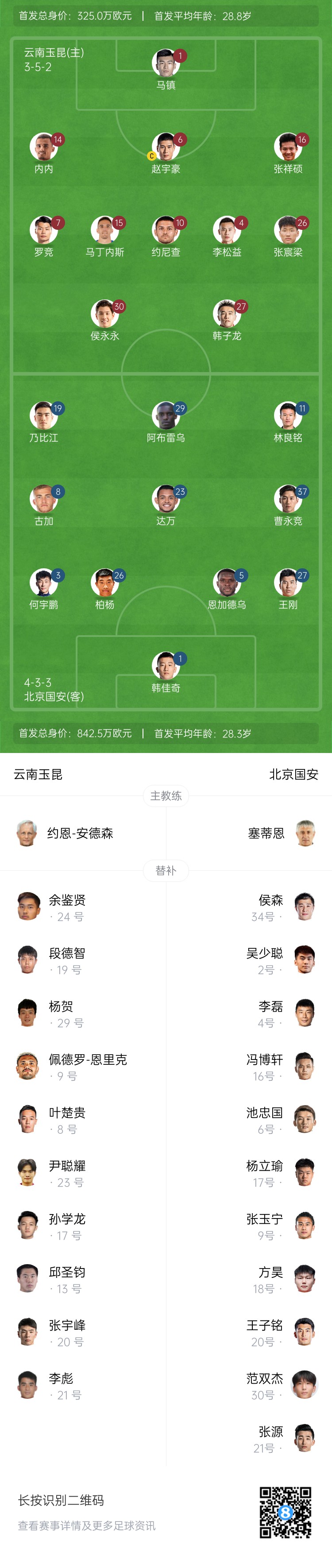  中超首輪|玉昆vs國安：塞鳥&奧斯卡缺席，侯永永首秀，張玉寧替補(bǔ)