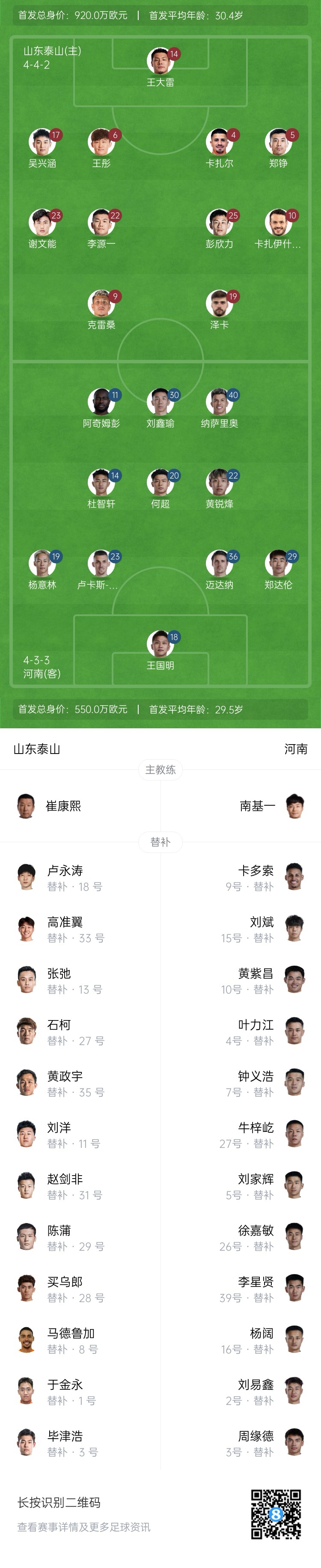  中超首輪|泰山vs河南首發(fā)：4外援PK4外援，克雷桑、謝文能先發(fā)