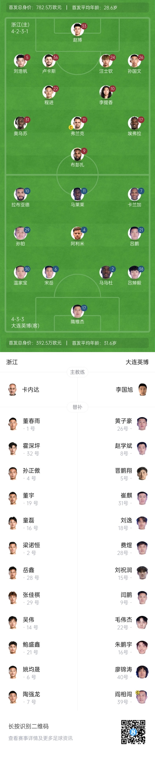  中超首輪|浙江vs英博首發(fā)：布彭扎、馬萊萊首發(fā)，國青毛偉杰替補(bǔ)