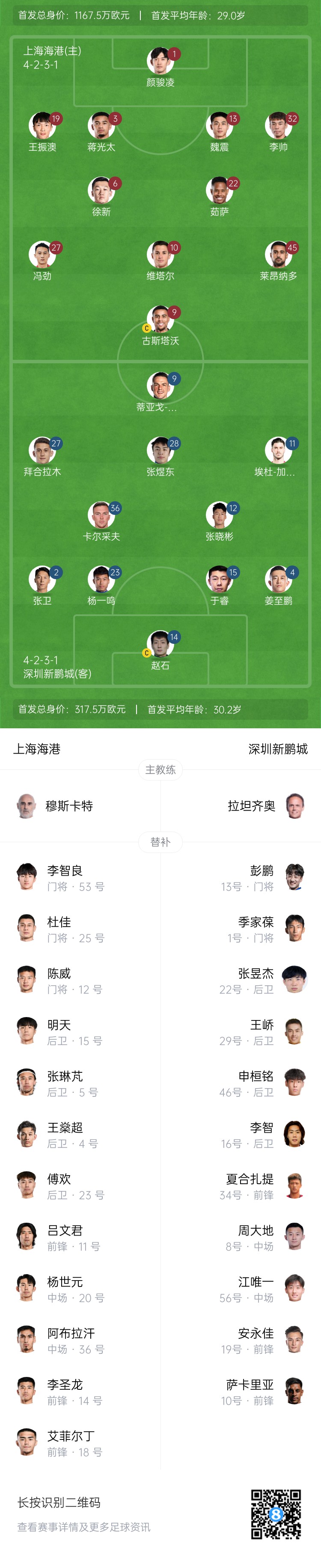  海港vs新鵬城首發(fā)：4外援PK3外援，魏震、蔣光太先發(fā)，姜至鵬出戰(zhàn)
