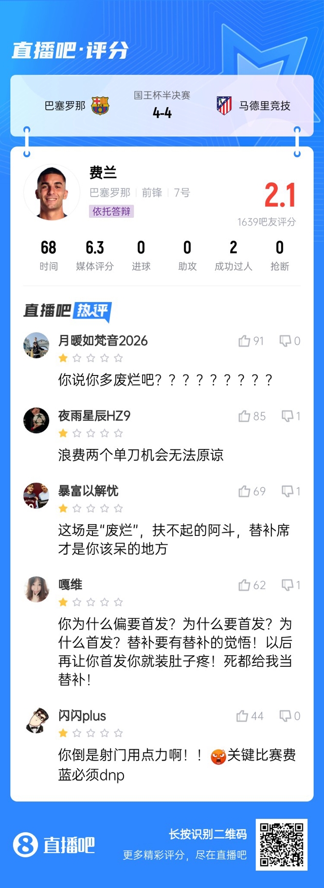  中鋒互換得慘案！費(fèi)蘭首發(fā)2次錯(cuò)失機(jī)會(huì)僅2.1分，對(duì)面小蜘蛛1球1助