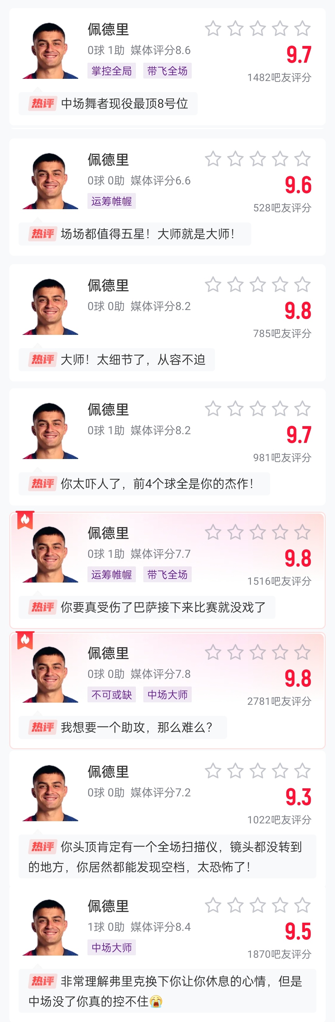  這么強的嗎？佩德里近8場比賽1球3助，吧友場均評分9.65最低9.3