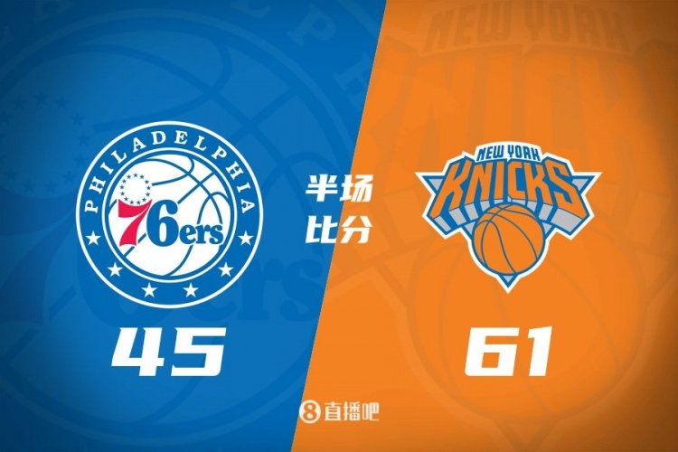  攻防壓制！半場尼克斯61-45領(lǐng)先76人 布倫森&大橋合砍34分