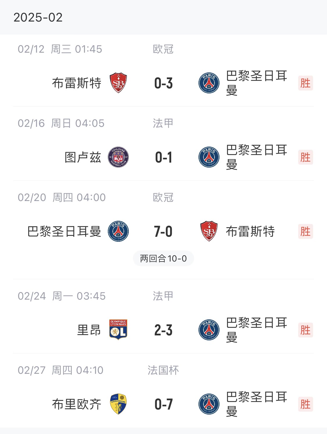  我浦3月大考！巴黎又打出一個7-0，附加賽10-0，法國杯虐法丁球隊(duì)