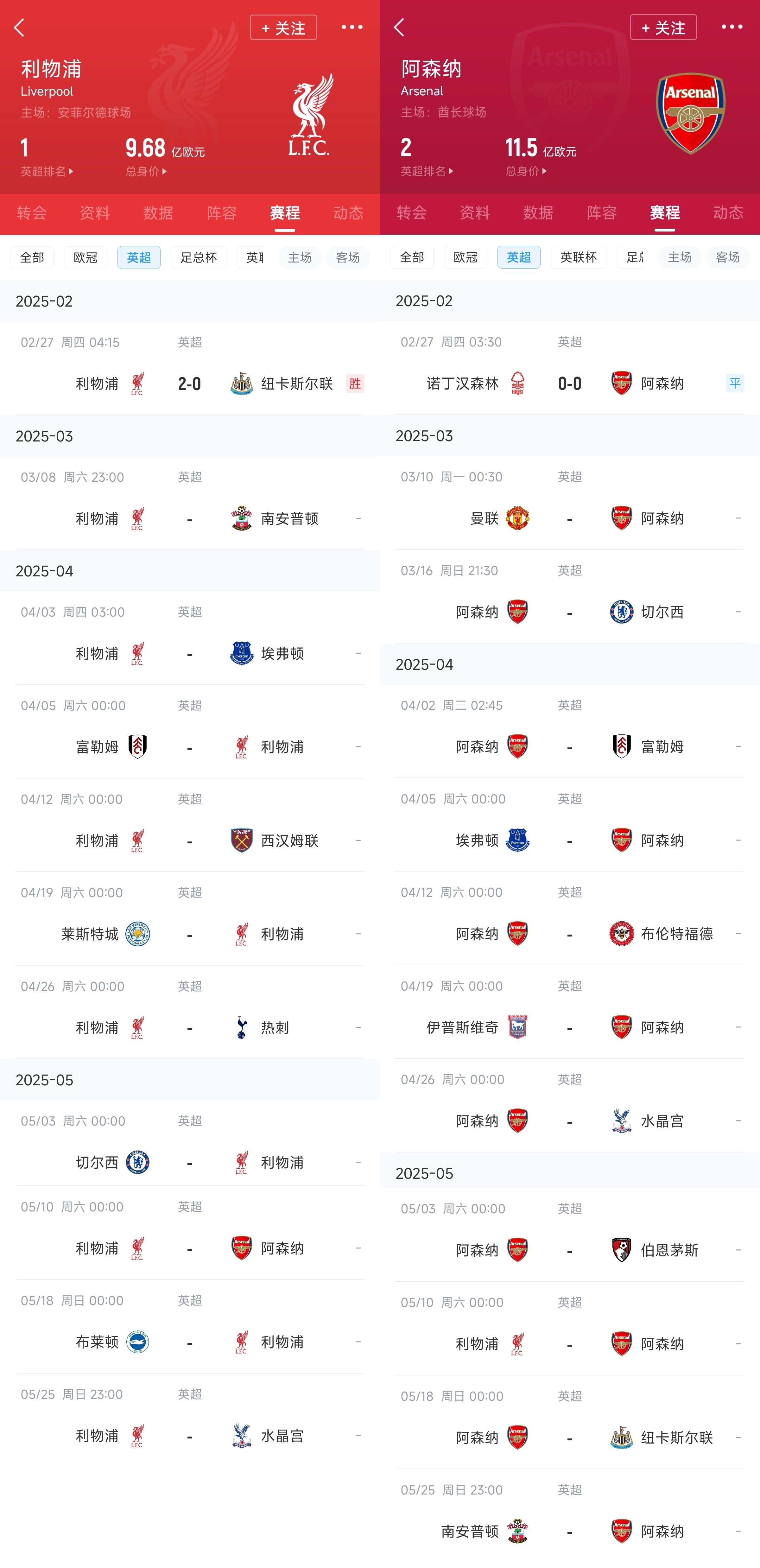  已差13分！紅軍槍手賽程：均有切爾西&槍手稍難，第36輪正面交鋒