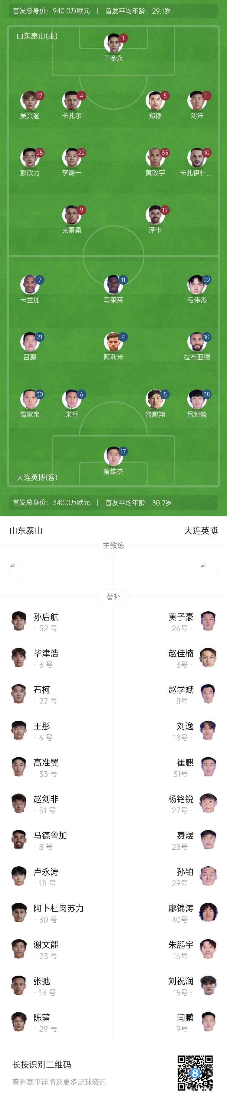  泰山vs英博首發(fā)：四外援PK！于金永先發(fā)謝文能替補(bǔ)，毛偉杰首秀