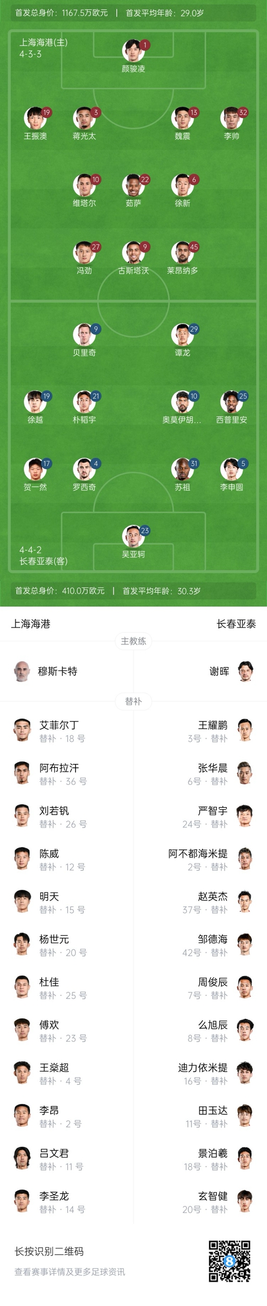  海港vs亞泰首發(fā)：4外援PK5外援！萊昂納多先發(fā)，譚龍、賀一然出戰(zhàn)