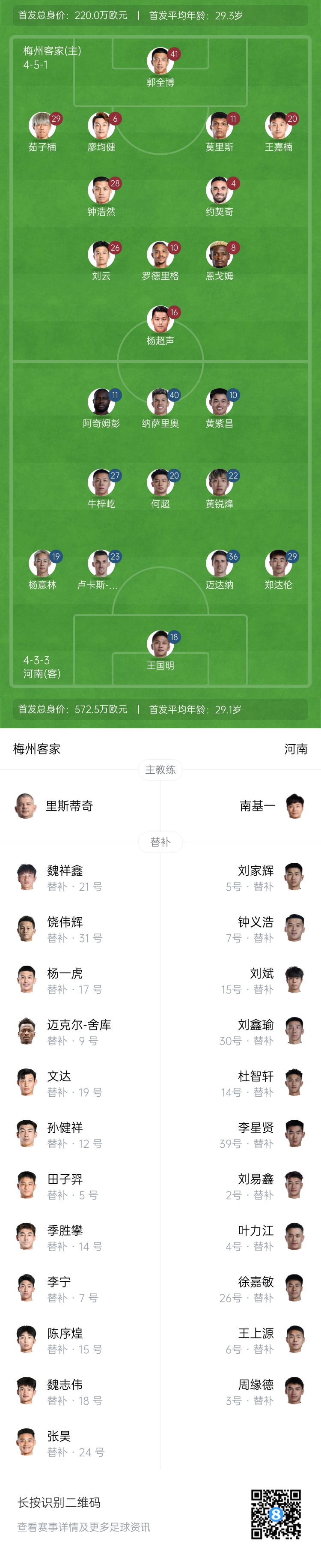  梅州vs河南首發(fā)：4外援PK4外援！廖均健先發(fā)，黃紫昌、鄭達(dá)倫出戰(zhàn)