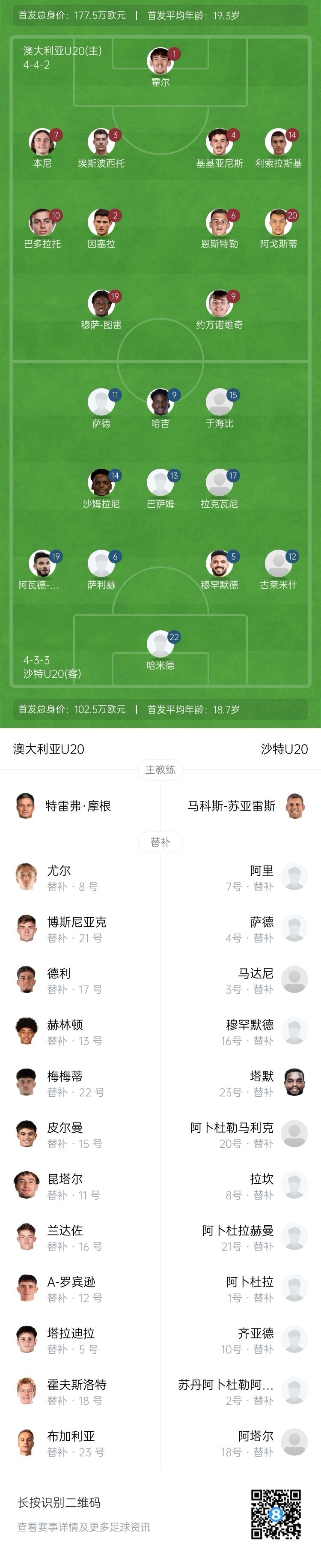  U20亞洲杯決賽澳大利亞vs沙特首發(fā)：約萬諾維奇、巴多拉托先發(fā)