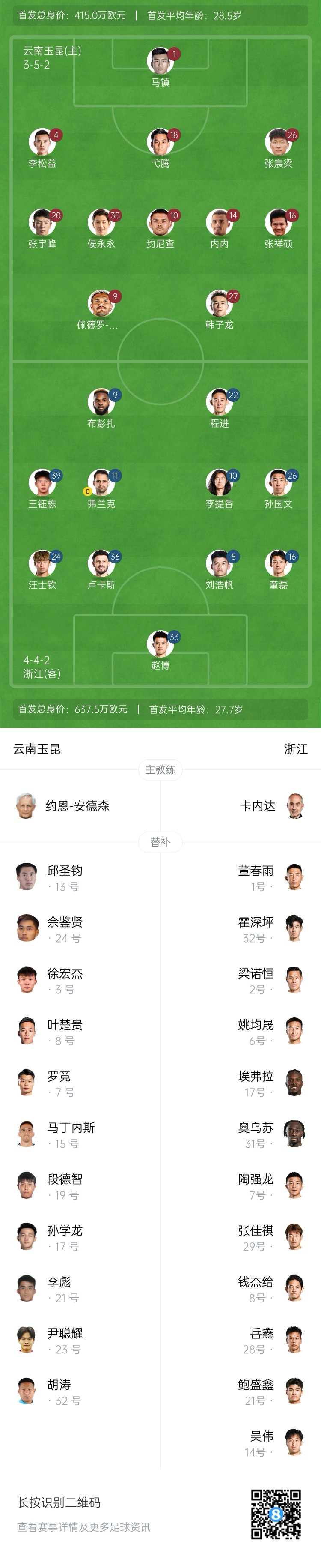  玉昆vs浙江首發(fā)：3外援PK！18歲王鈺棟、侯永永先發(fā) 奧斯卡仍缺席