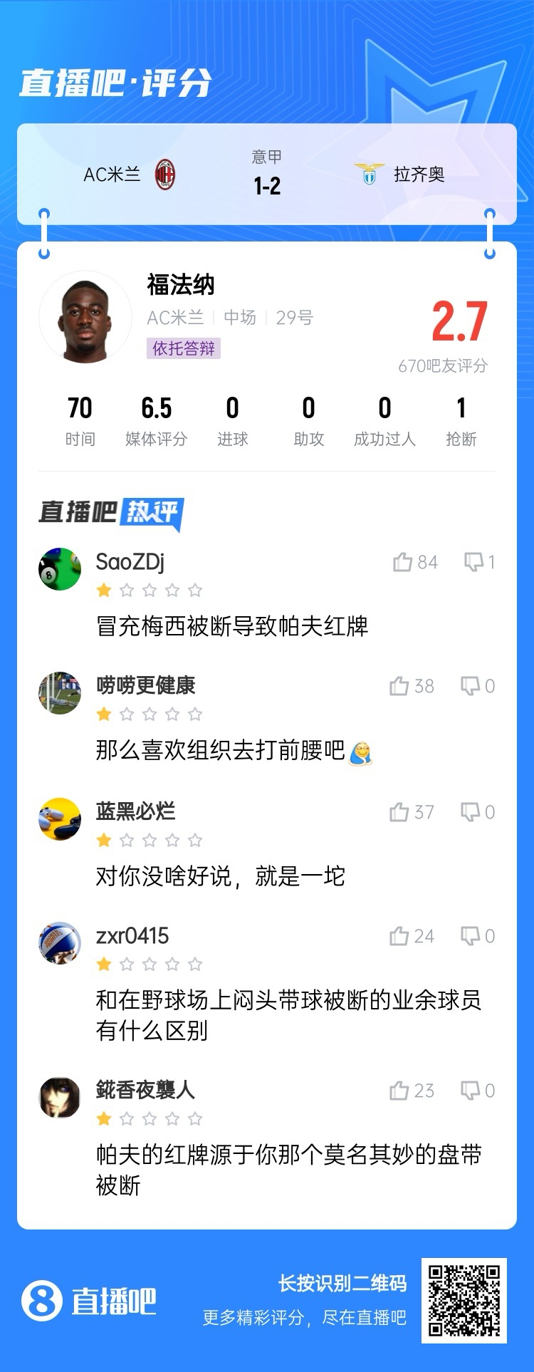  2.7分！福法納帶球往人堆里鉆，貢多齊斷球送直傳造帕夫紅牌
