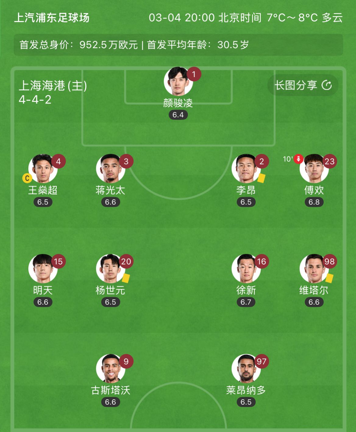  有減員隱患？海港半場李昂、楊世元、維塔爾3人吃到黃牌，對手0黃