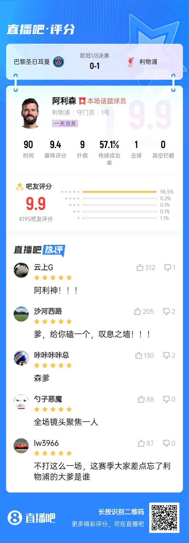  生涯又一封神戰(zhàn)！阿利森9次撲救一覽，換個(gè)門(mén)將要被打成篩子