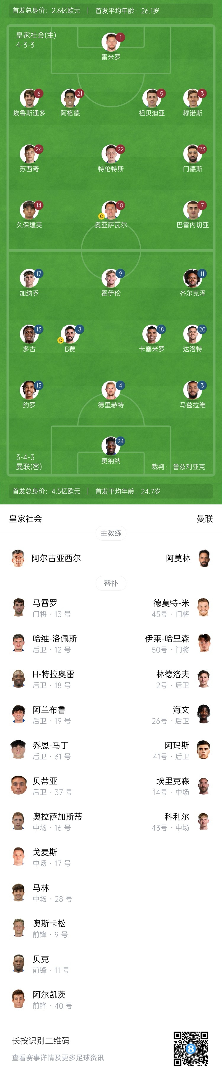  慘！曼聯(lián)替補(bǔ)僅7人，5人是小將&其中兩個(gè)還是門將