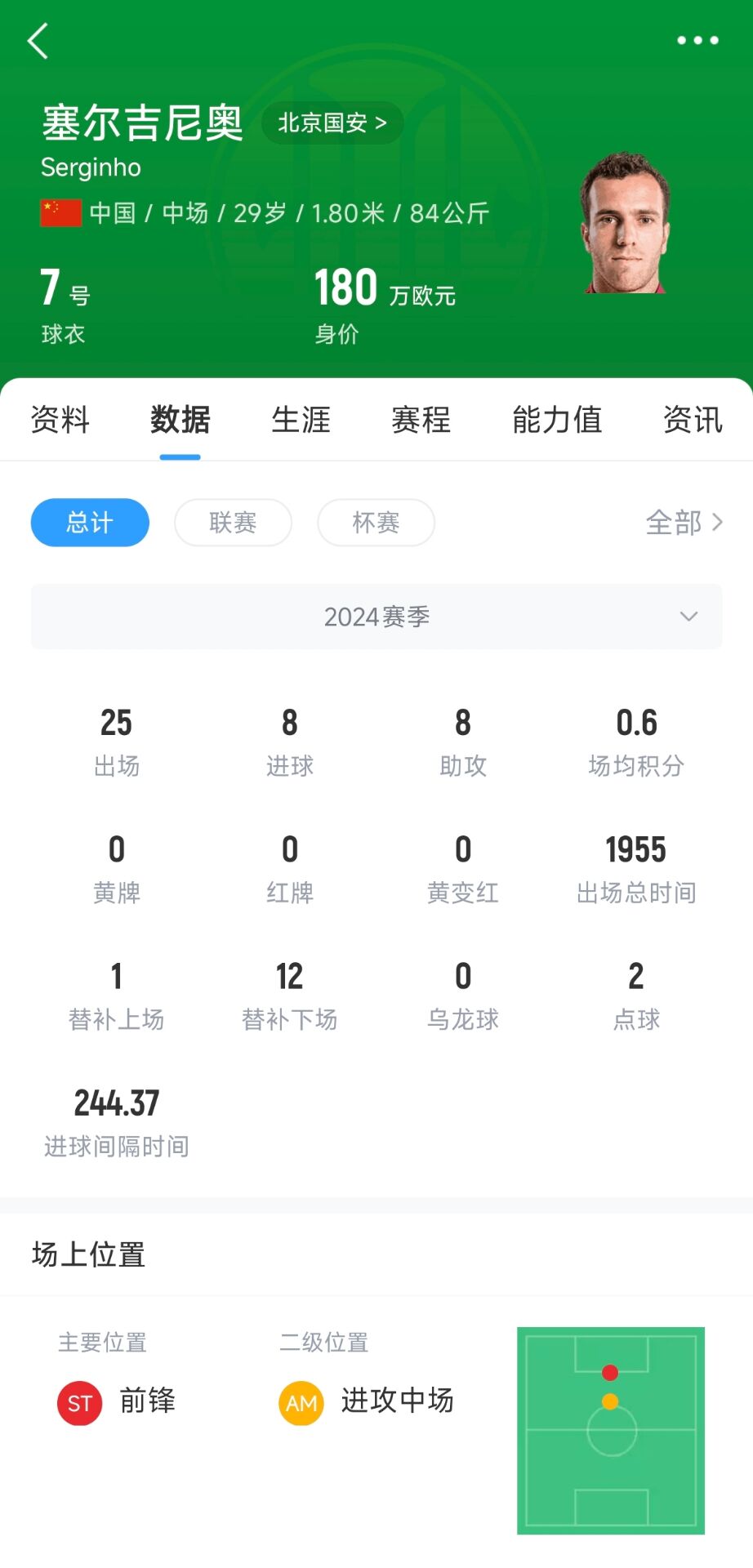  記者：塞鳥應(yīng)該是身份證護(hù)照都搞定了，蹲一個(gè)國(guó)家隊(duì)補(bǔ)招公告