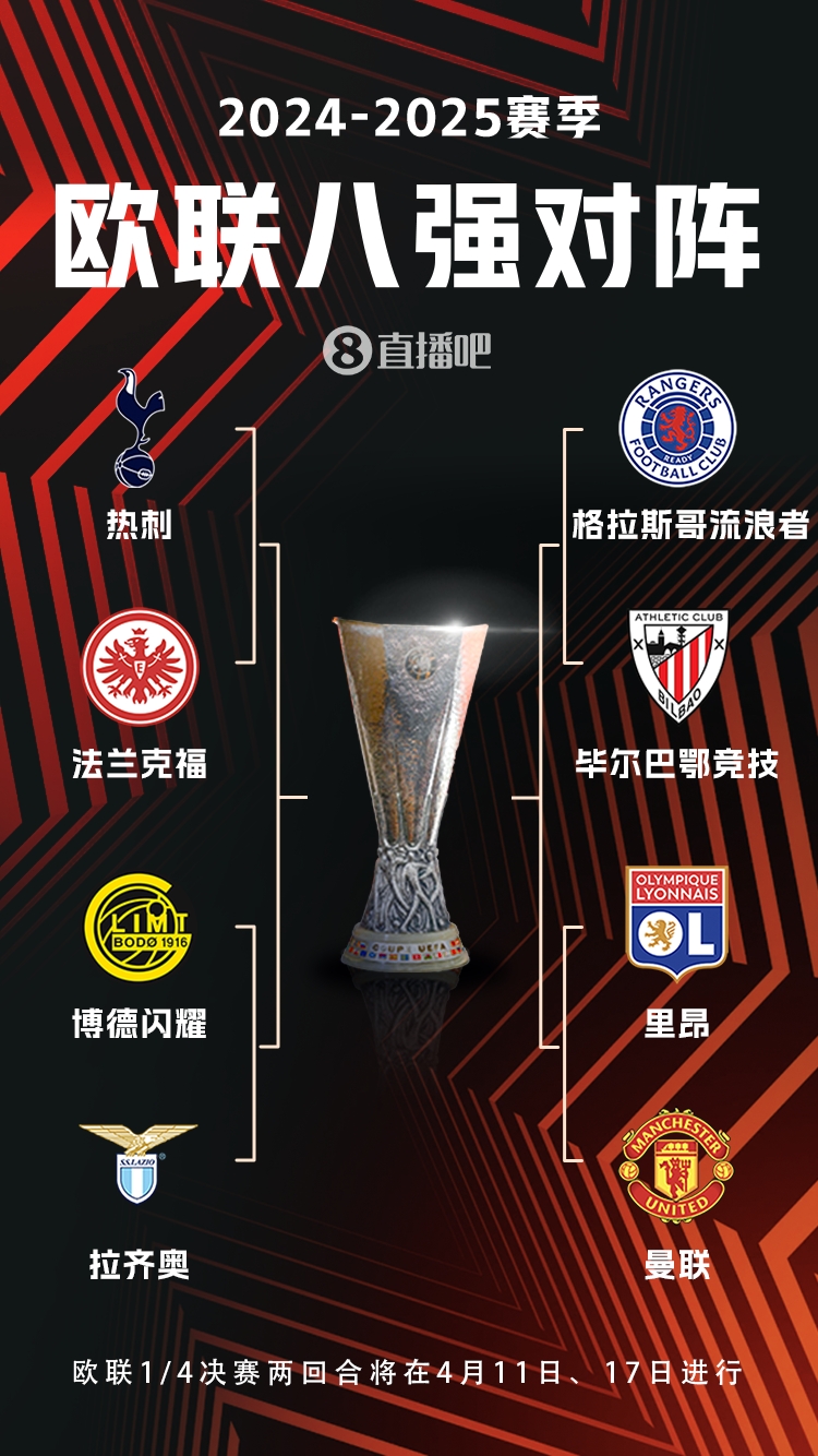  ??歐聯(lián)8強(qiáng)對(duì)陣：曼聯(lián)vs里昂，流浪者vs畢巴，熱刺vs法鷹