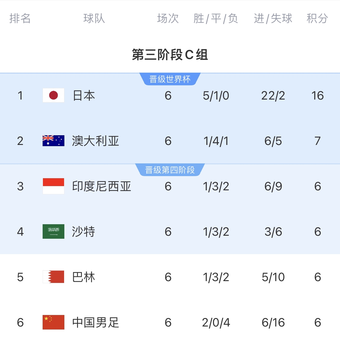  利好！塞鳥具備出場(chǎng)資格，你認(rèn)為國(guó)足3月兩場(chǎng)世預(yù)賽能搶下幾分？