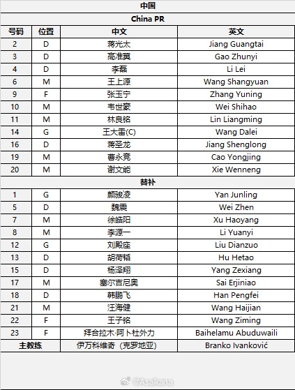  國(guó)足首發(fā)較上場(chǎng)變動(dòng)：更改4人，蔣光太、李磊先發(fā)