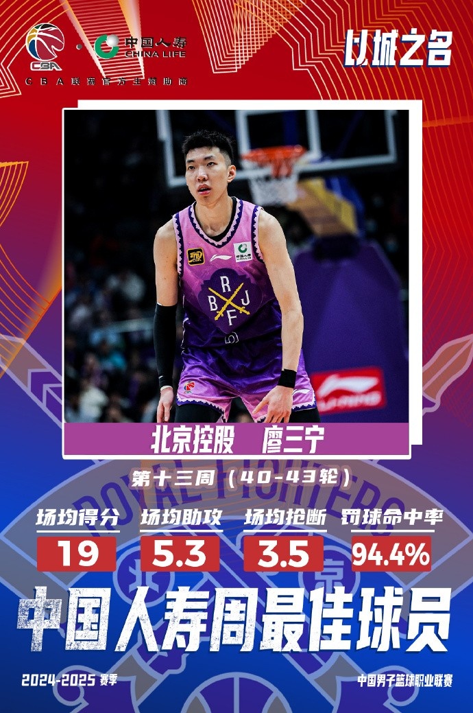  場均19分5.3板5.3助3.5斷1帽！廖三寧當(dāng)選第十三周周最佳球員