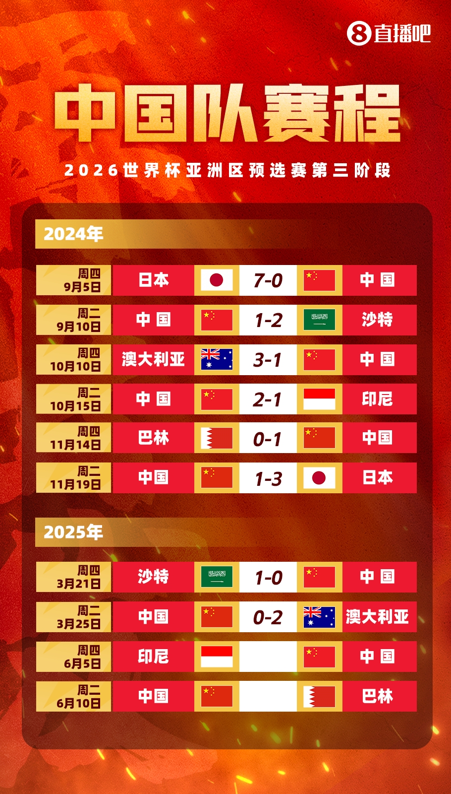  媒體人：國足客戰(zhàn)印尼已經(jīng)算不上生死戰(zhàn)，頂多屬于挽回顏面的比賽