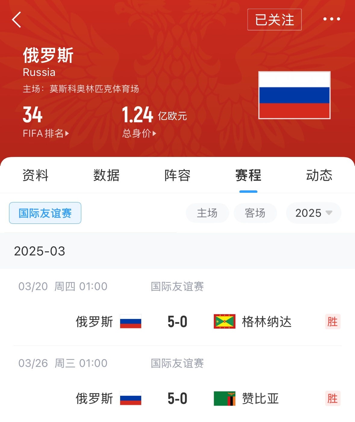  有望解禁！俄羅斯遭禁賽后18場(chǎng)友誼賽不敗，近8場(chǎng)無(wú)失球轟44球！