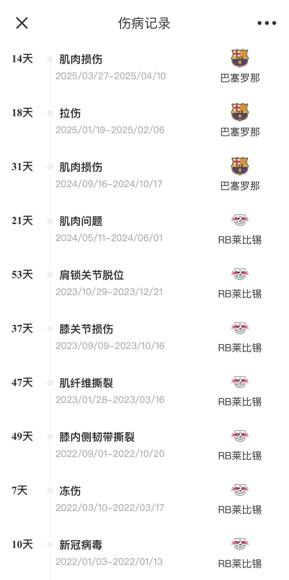  脆脆鯊！奧爾莫或遭內(nèi)收肌損傷，本賽季已傷3次休66天缺席10場(chǎng)
