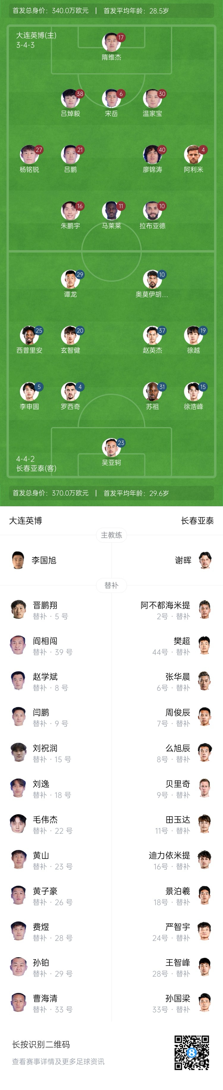  英博vs亞泰首發(fā)：17歲楊銘銳、19歲朱鵬宇先發(fā)，19歲玄智健出戰(zhàn)