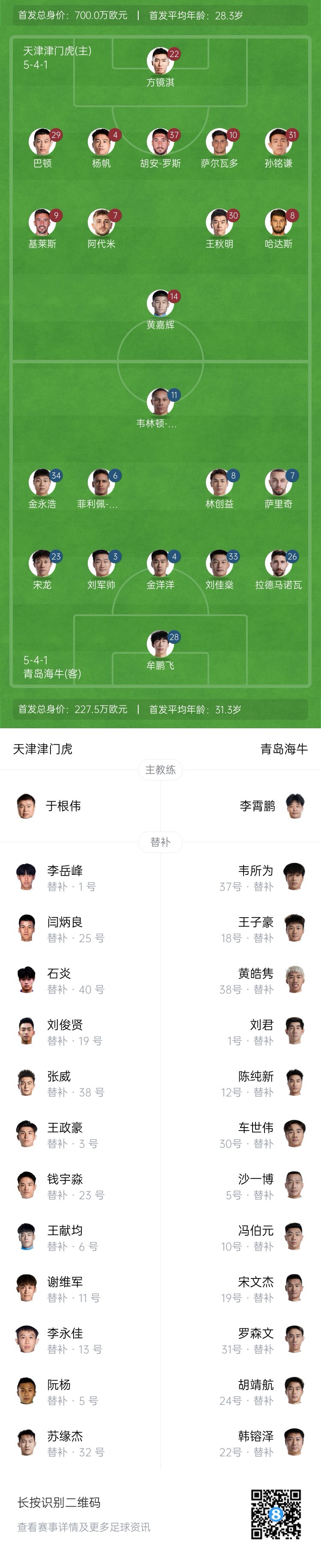  津門虎vs海牛首發(fā)：五外援PK四外援，巴頓、林創(chuàng)益出戰(zhàn)