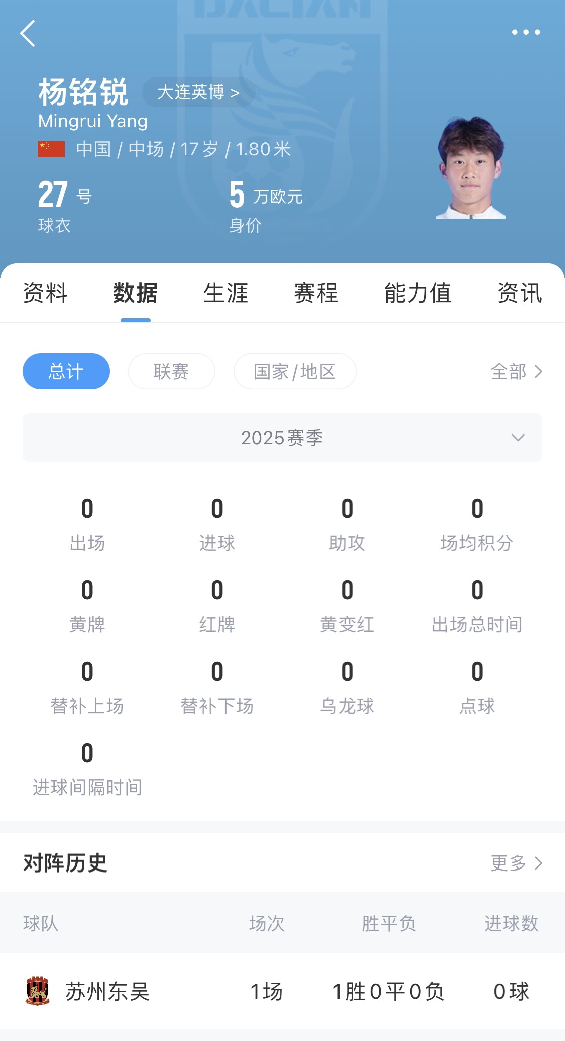  后生可畏！17歲小將楊銘銳迎中超首秀，首發(fā)出戰(zhàn)長春亞泰