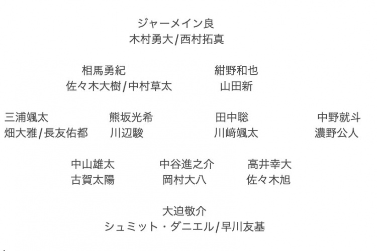  記者預測日本隊東亞杯名單：全員J聯(lián)賽，長友佑都、高井幸大領銜
