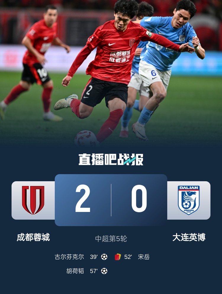  蜀道難！足球報(bào)：大連球隊(duì)近6年未在四川取勝 英博被蓉城全面壓制